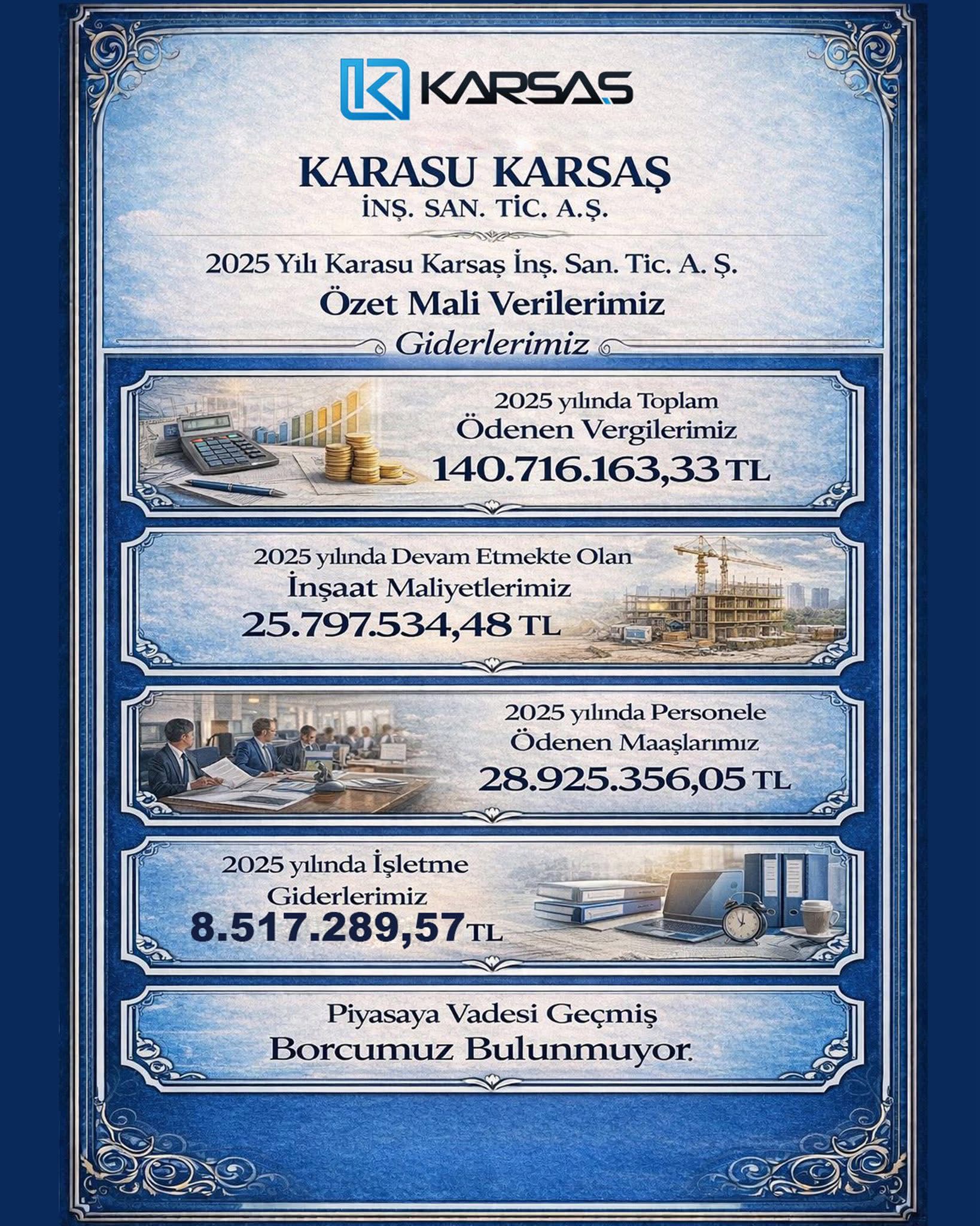 Karasu KARSAŞ 2025 yılı gider tablosu, ödenen vergiler ve piyasaya vadesi geçmiş borcunun bulunmadığına dair açıklama.